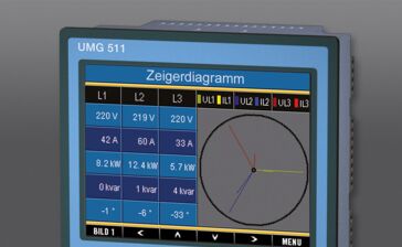 Netzqualitätsanalysator UMG 511: Klasse A Konformität zertifiziert gemäß IEC 61000-4-30