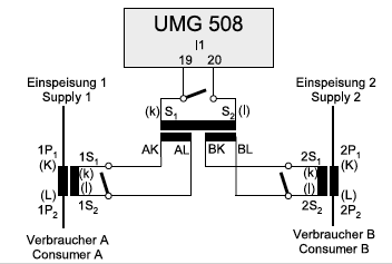 Abb.: UMG 508 Strommessung Summenwandler